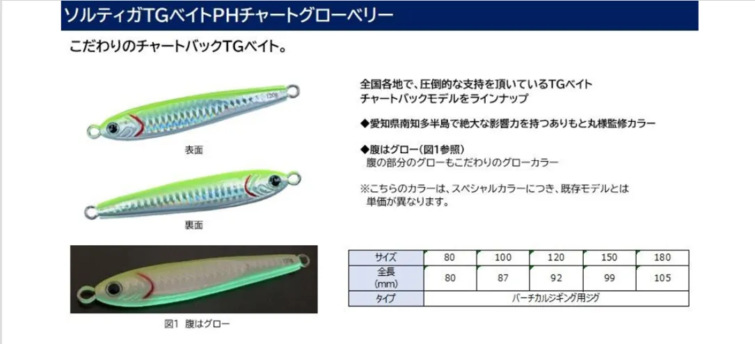 イシグロ鳴海店 TGベイトにありもと丸さんカラーが登場！！ 注文も